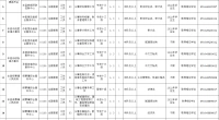 2022年丰县事业单位公开招聘工作人员公告