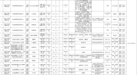 2022年丰县公开招聘在编卫生专业技术人员36名