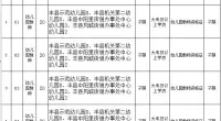2022年丰县公开招聘学前教育合同制教师100名