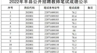 2022年丰县公开招聘教师笔试成绩公示