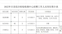 2022年丰县综合检验检测中心公开招聘工作人员公告