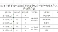 2022年丰县不动产登记交易服务中心公开招聘编外工作人员公告
