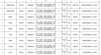 2022年丰县公益性岗位招聘公告