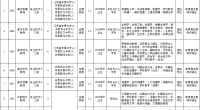 丰县面向2023年毕业生公开招聘教师公告