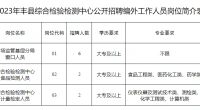 2023年丰县综合检验检测中心公开招聘编外工作人员公告