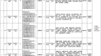 丰县面向2023年毕业生公开招聘初中及特教教师公告