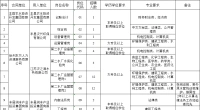 2023年丰县国有企业公开招聘合同制工作人员公告