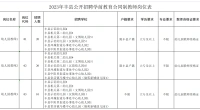 2023年丰县公开招聘学前教育合同制教师公告