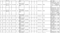徐州公安招录民警289名！其中丰县41名。