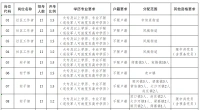 2024年丰县公开招聘社区工作者和村干部公告