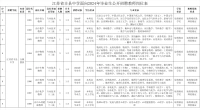 江苏省丰县中学面向2024年毕业生公开招聘18名教师公告