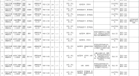 2024年丰县公开招聘卫生专业技术人员公告