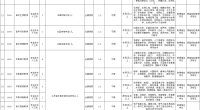 2024年丰县公开招聘编制教师179名