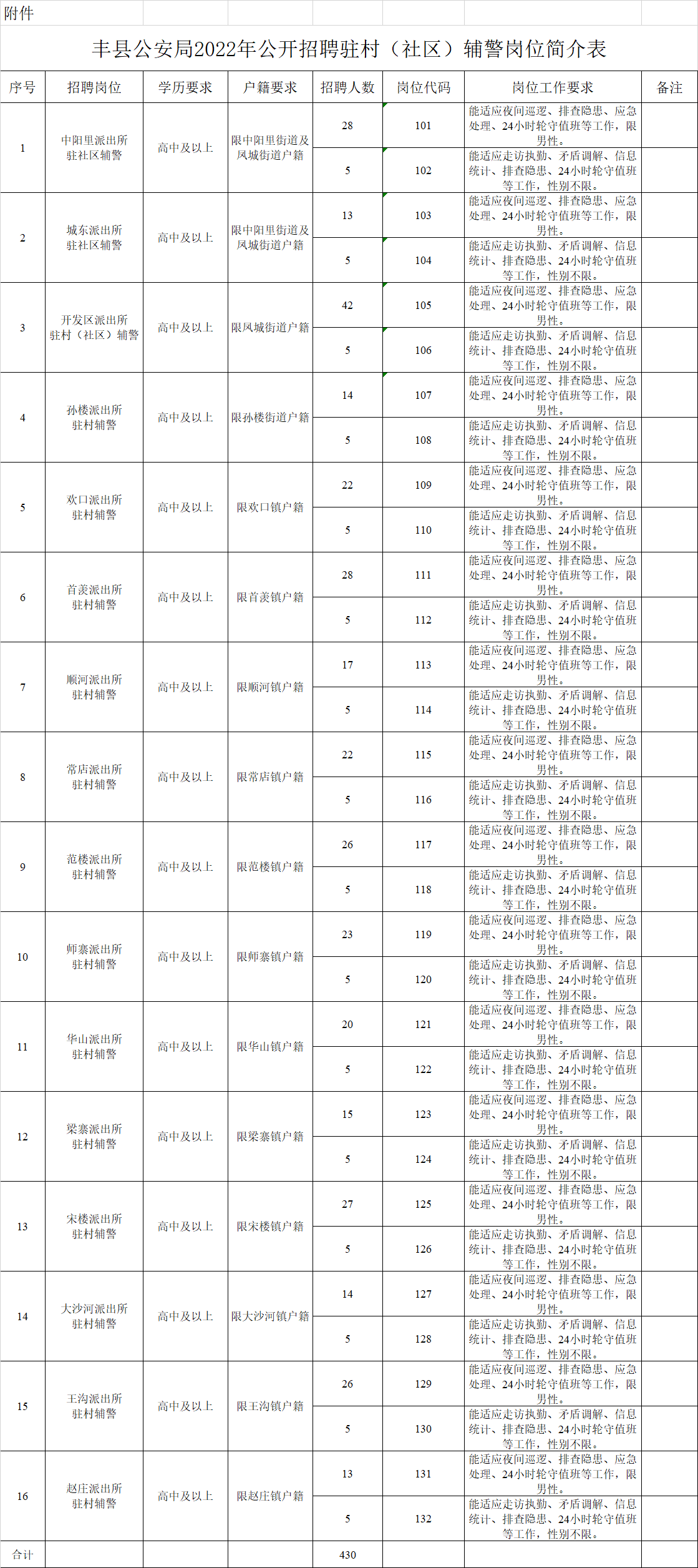 1646917707794850.png 微信图片_20220310210748.png